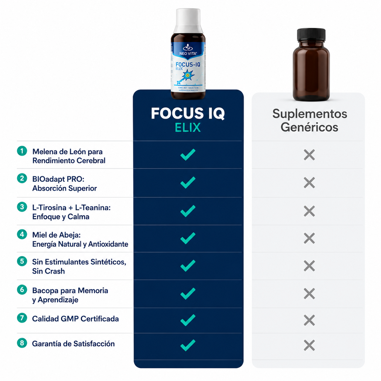 FOCUS-IQ