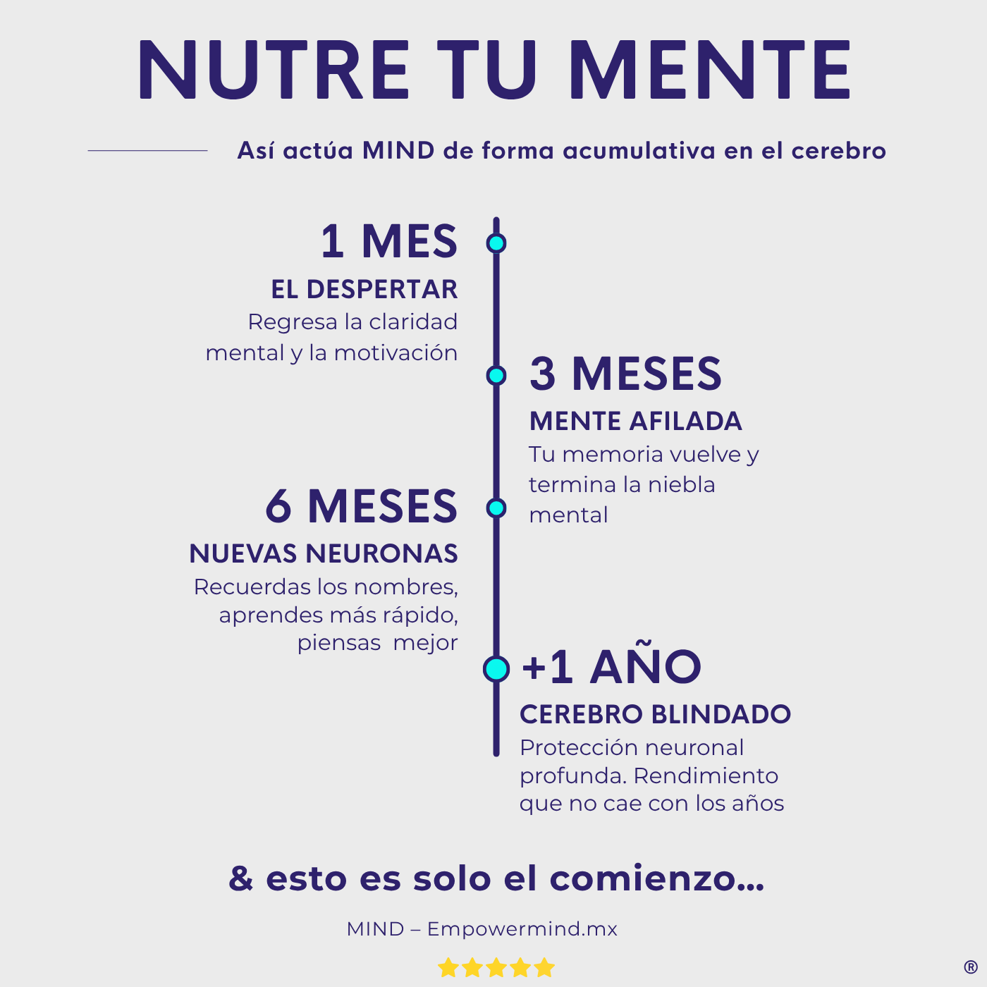 MIND - Nootropic for Memory and Brain Health